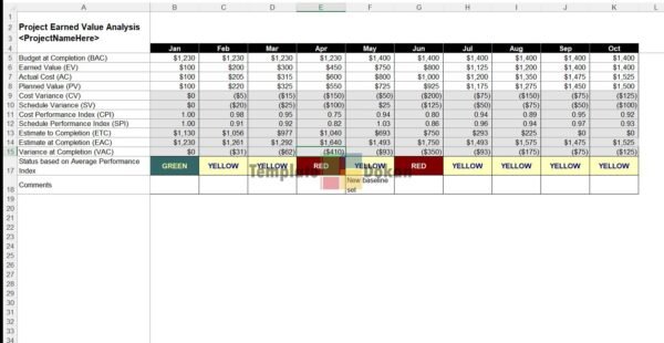 Project Earned Value Analysis
